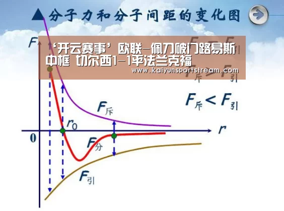 ‘开云赛事’欧联-佩刀破门路易斯中框 切尔西1-1平法兰克福(图3) 开云聚合